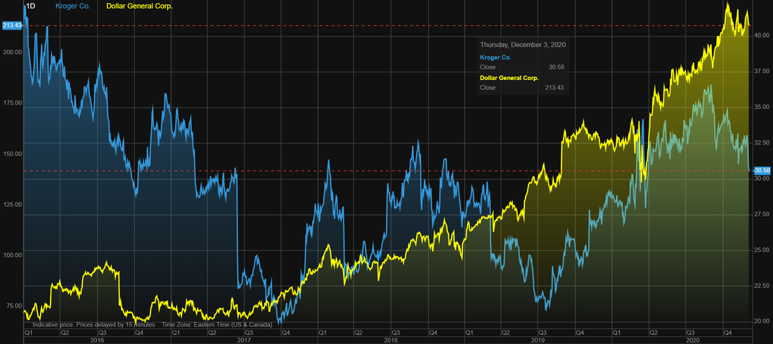 Deere & Co (DE) stock vs Caterpillar (CAT) stock price over the last 5 years 