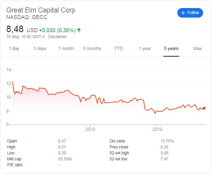 Great Elm Capital (NASDAQ:GECC) stock price history since is listing in November 2016
