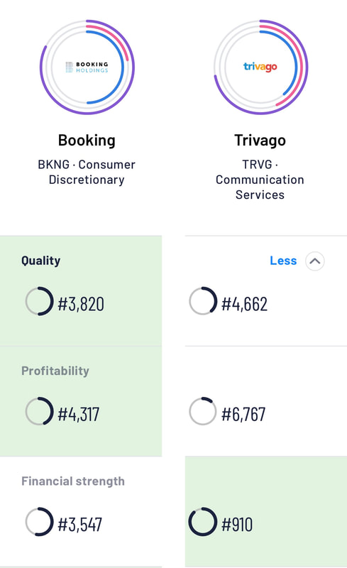 Comparison between Booking (BKNG) and Trivago (TRVG) using Genuine Impact AppPicture