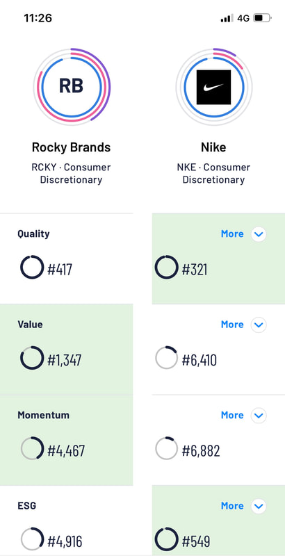 Rocky Brands (RCKY) vs Nike (NKE) as obtained from Genuine Impact App