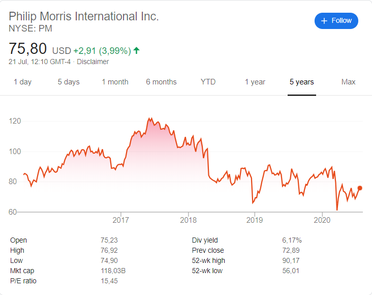 Philip Morris (PM) stock price history over the last 5 years