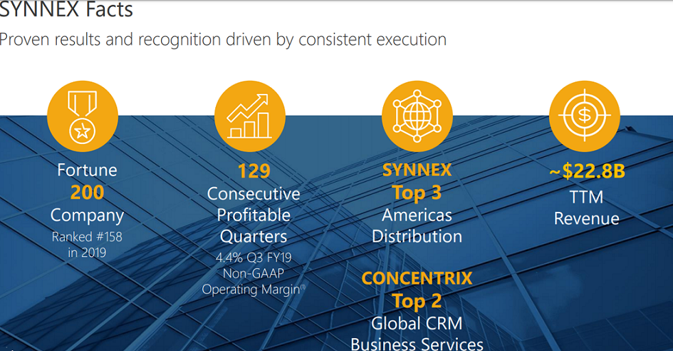 Synnex facts