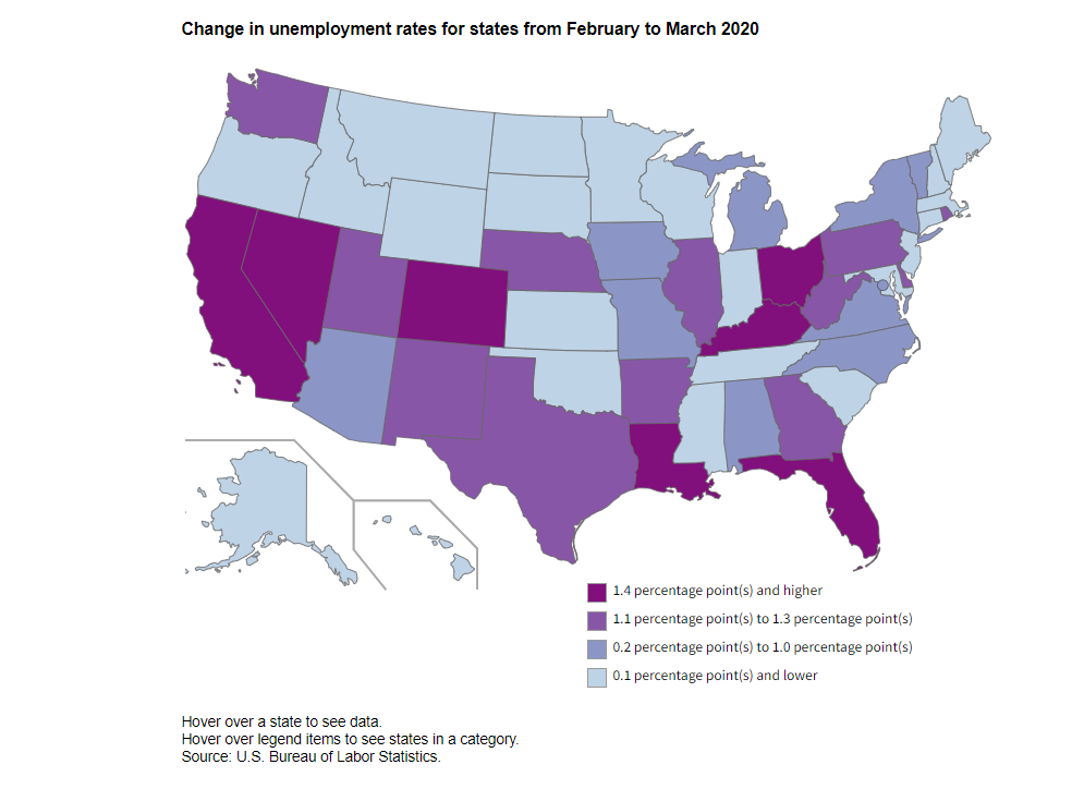 Change in unemployment rate of various states in the USA from February 2020 to March 2020